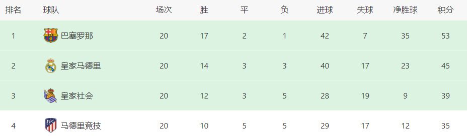 拉特克利夫为首的英力士集团即将以12.5亿镑的价格收购曼联25%的股份，并接管曼联足球业务。